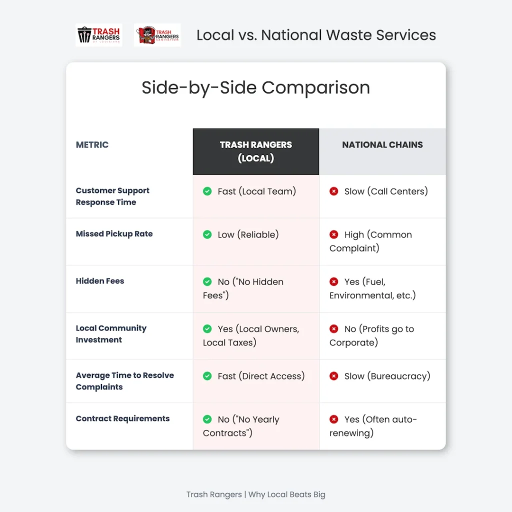 local vs national waste services