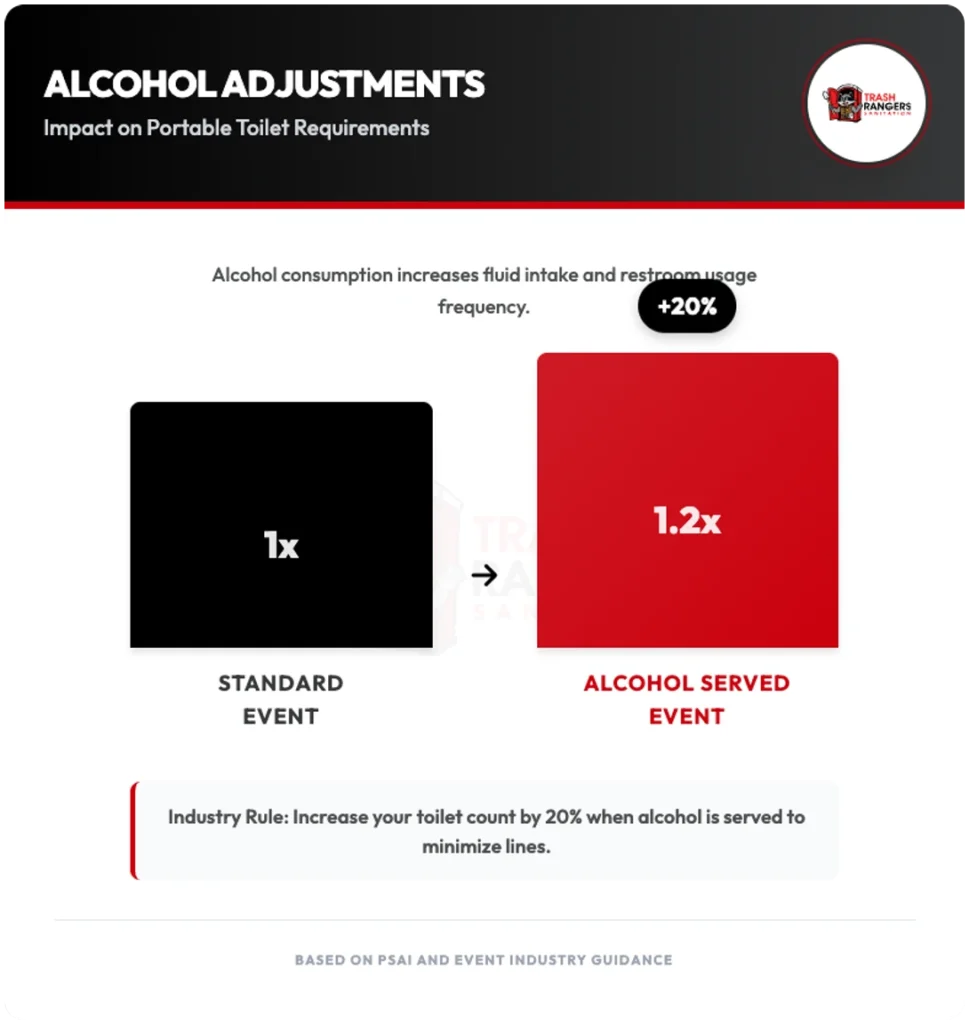 alcohol adjustment portable toilet requirements gonzales