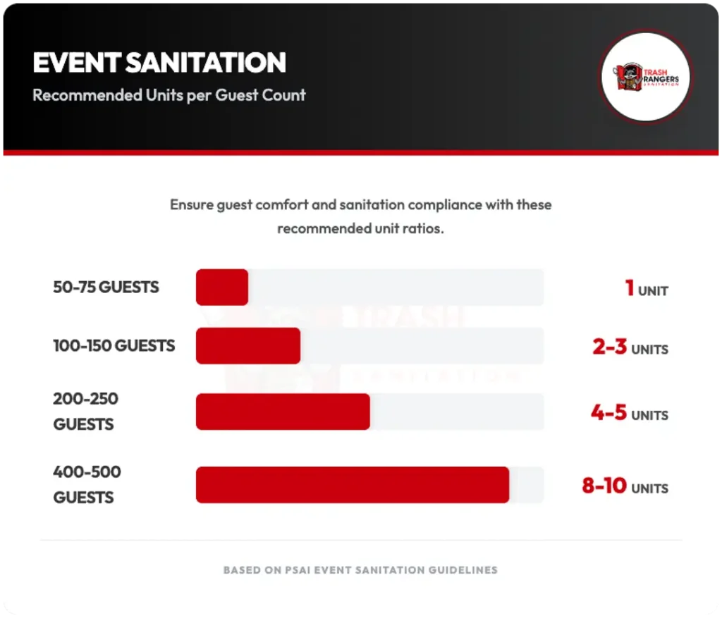 event guest per unit portable toilet chart gonzales