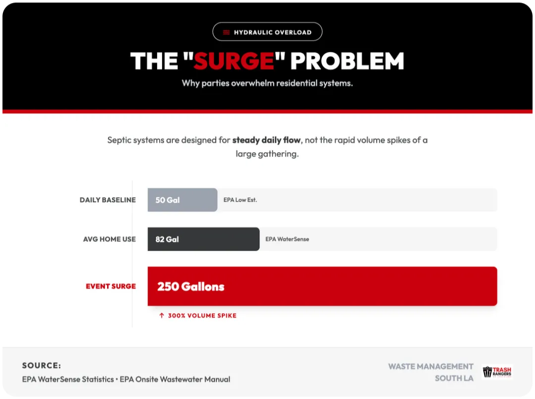 hydraulic overload surge chart