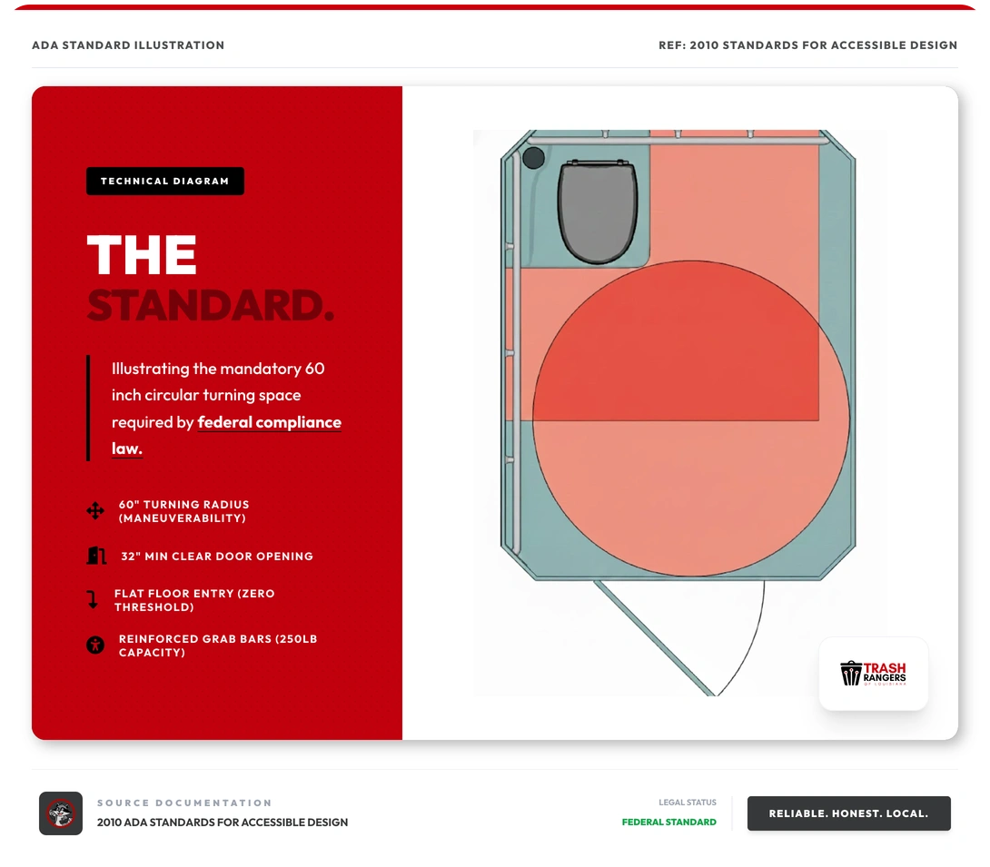 trash rangers ada technical diagram turning radius