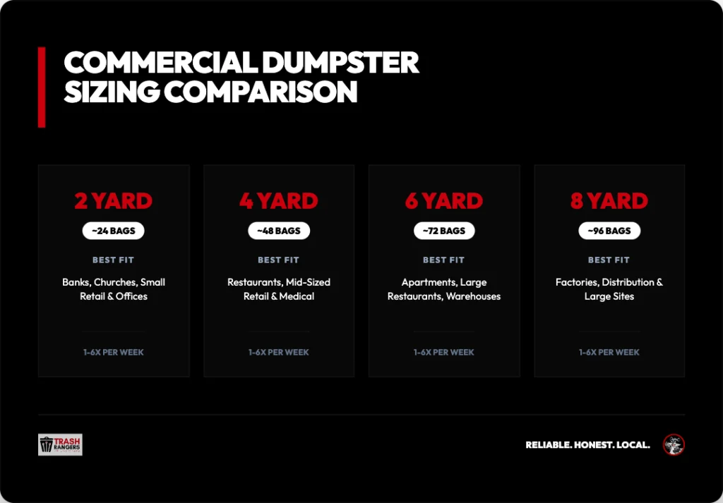 commercial dumpster sizing comparison