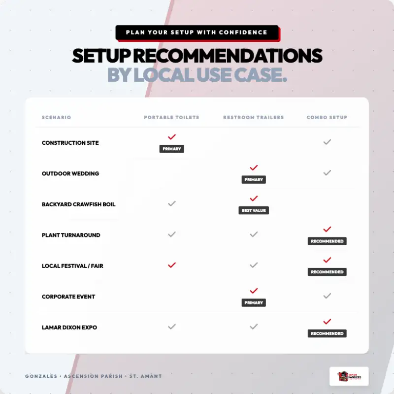 portable toilet vs restroom trailer recommendations gonzales