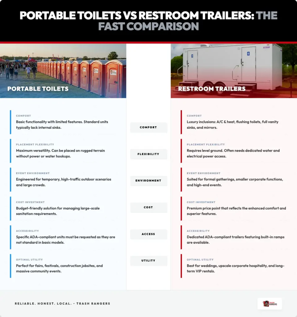 portable toilets vs restroom trailers comparison infographic