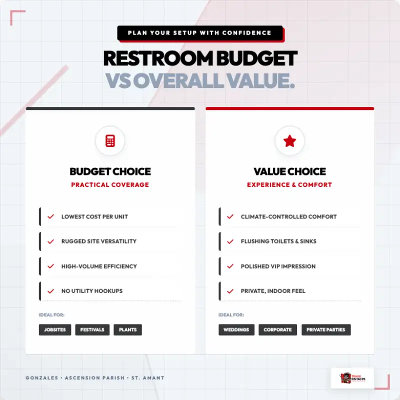 portable toilets vs restroom trailers value comparison
