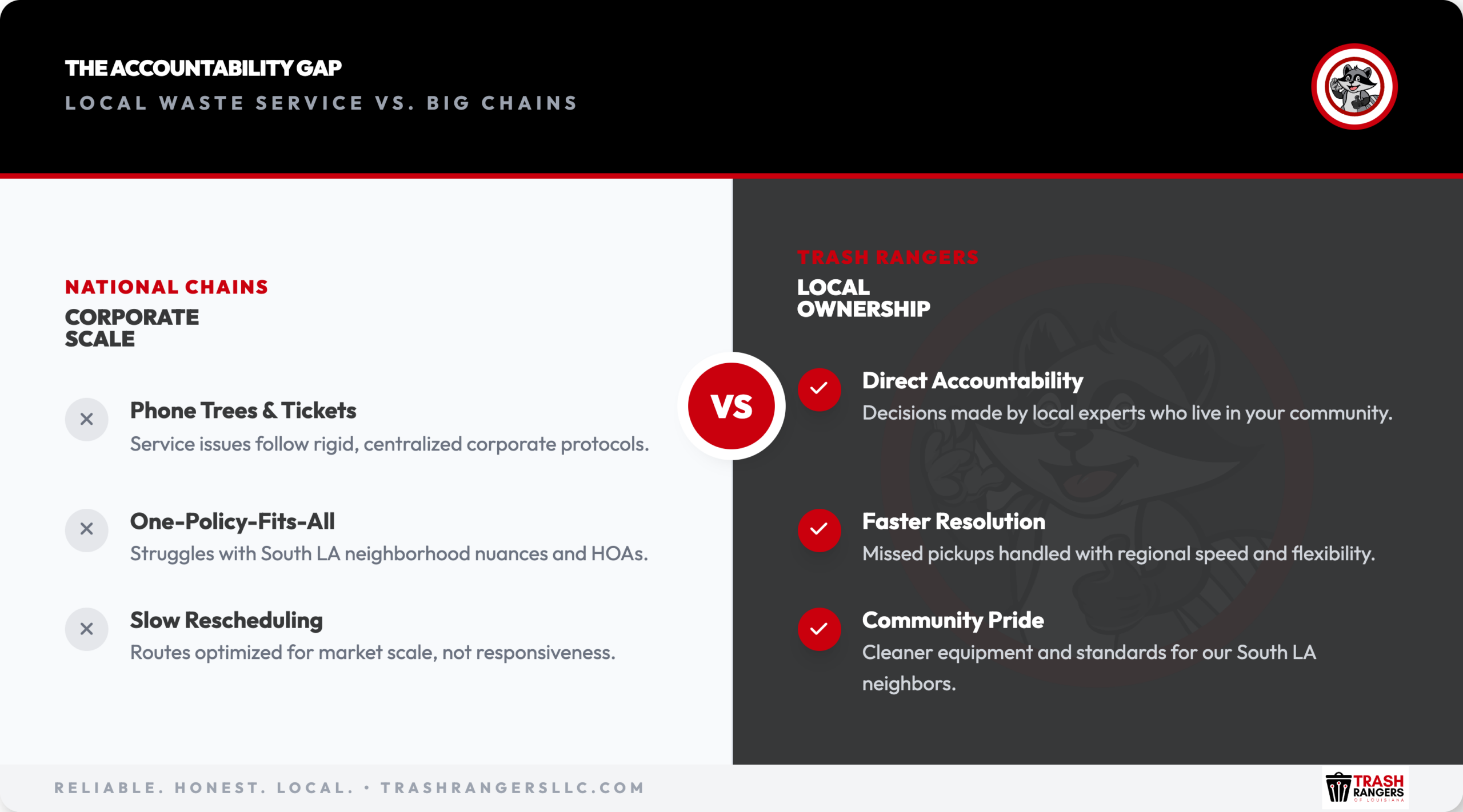 Comparison graphic of local Trash Rangers waste service versus big chain national haulers