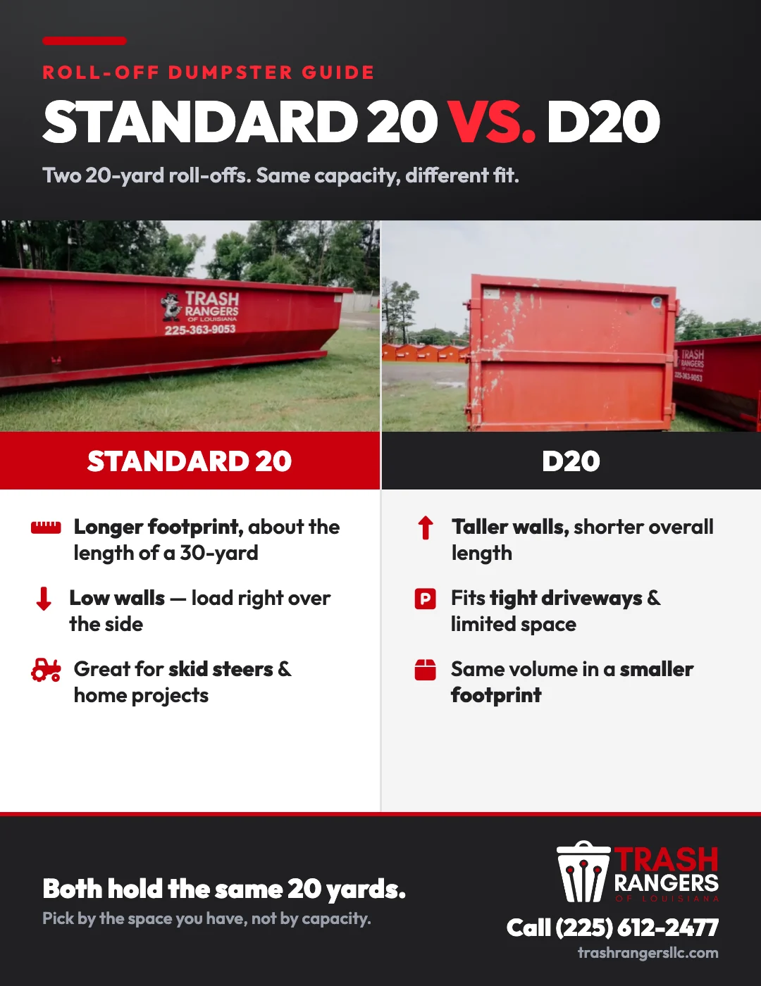 Trash Rangers roll-off dumpster comparison. The standard 20 has a longer footprint and low walls for loading over the side. The D20 is taller with a shorter footprint for tight driveways. Both hold the same 20 yards.