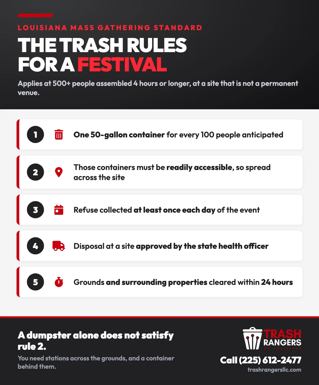 Louisiana mass gathering trash rules: one 50-gallon container per 100 people, containers readily accessible across the site, refuse collected at least once each day, disposal at a state-approved site, and grounds cleared within 24 hours.